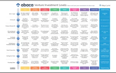 How to Determine which Funding is Best for Your Company